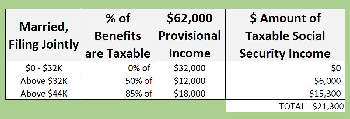 Taxes On Social Security Social Security Intelligence