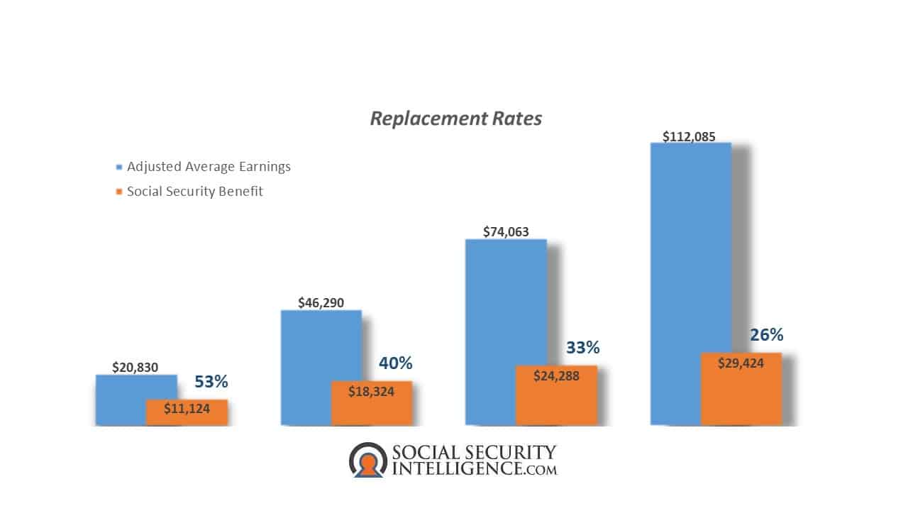 The Windfall Elimination Provision Repeal: What You Should Know ...