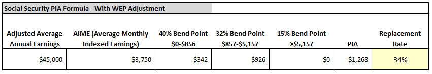 The Windfall Elimination Provision Repeal: What You Should Know ...