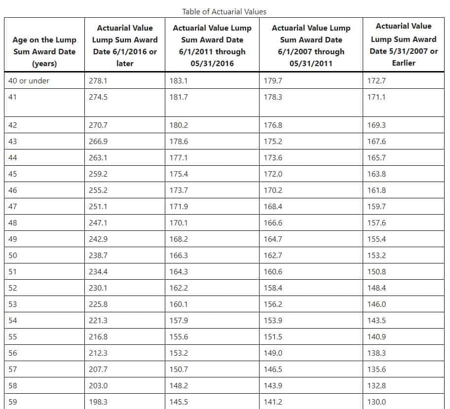 Social Security And Lump Sum Pensions What Public Servants Should Know 