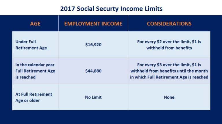 2017 Social Security Income Limits Social Security Intelligence 8912