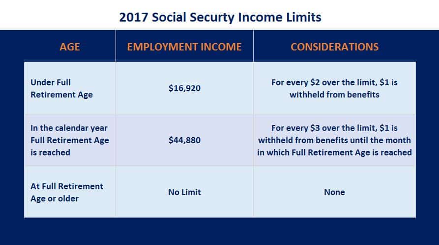 Social Security Limits 2017 Social Security Intelligence