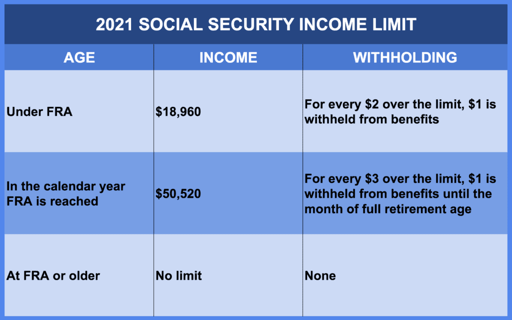 2021 social security income limit