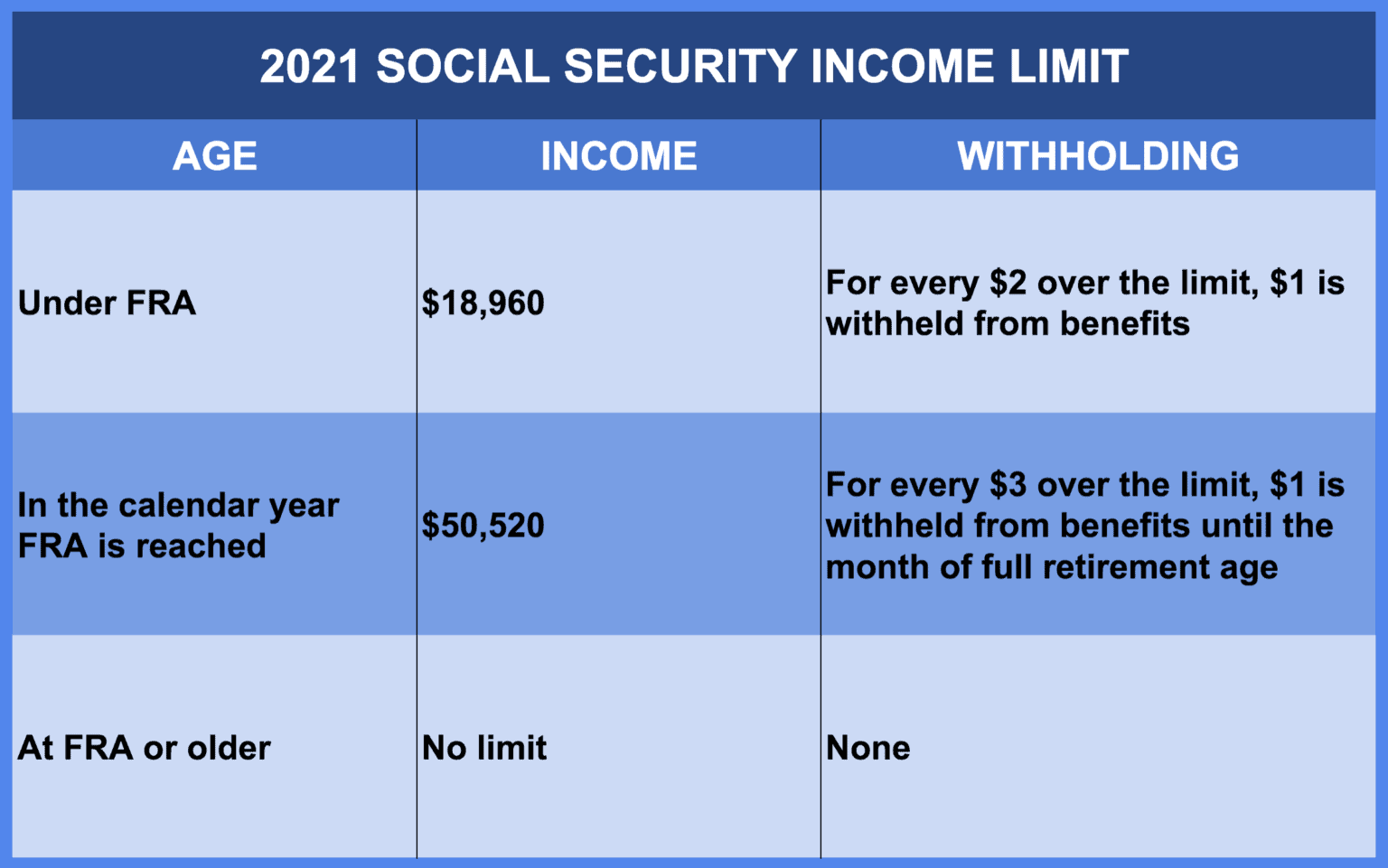 2024 Maximum Earnings For Social Security Rory Walliw