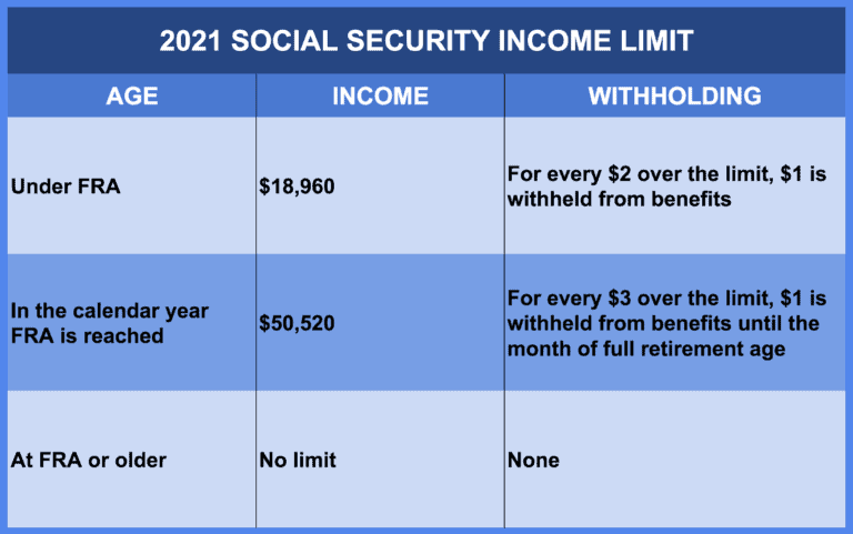 what is the maximum social security benefit