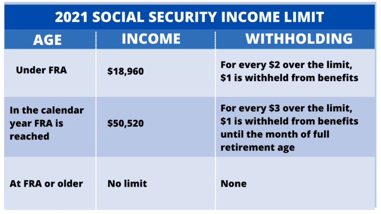 2021-social-security-income-limit-social-security-intelligence