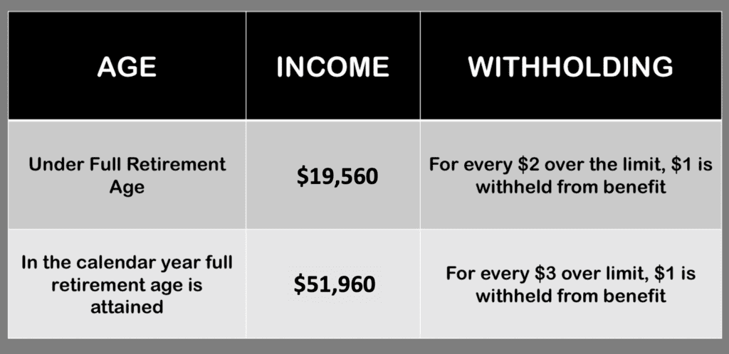 Social Security Windfall Calculator CelinaAanisah