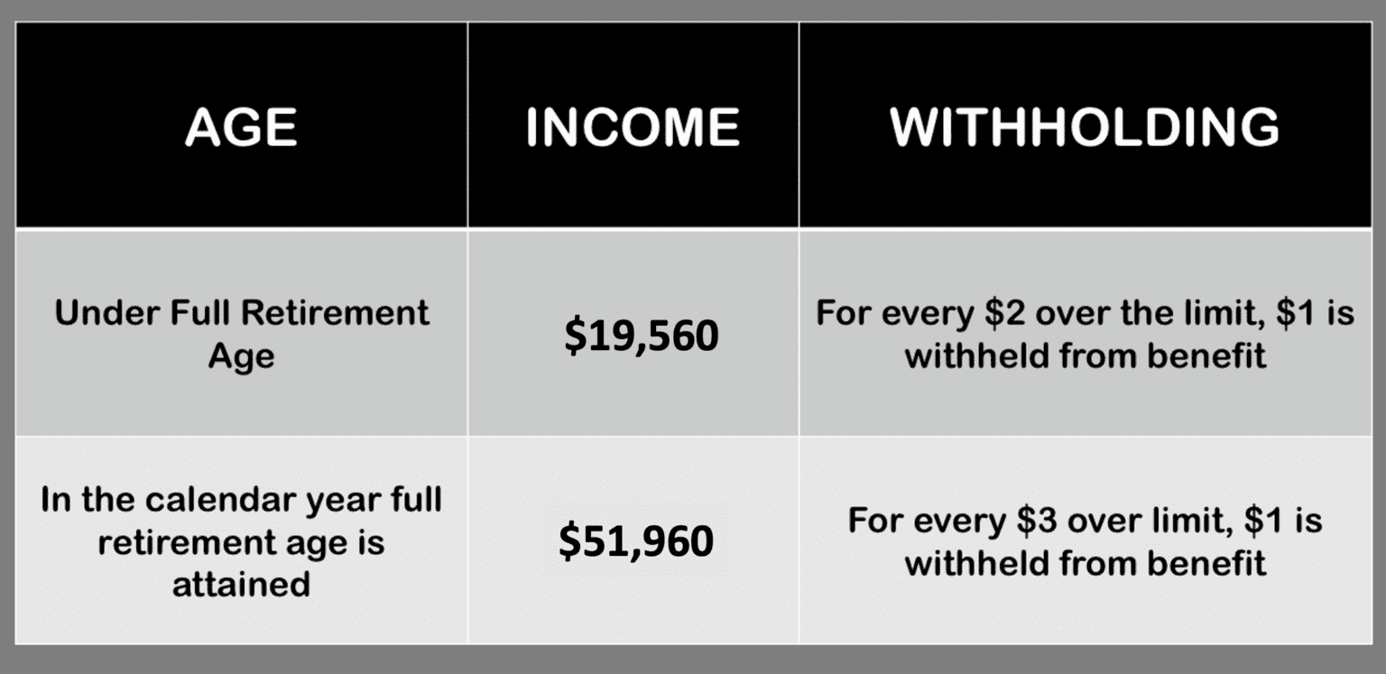 Social Security’s Monthly Limit for Retirement Benefits Most