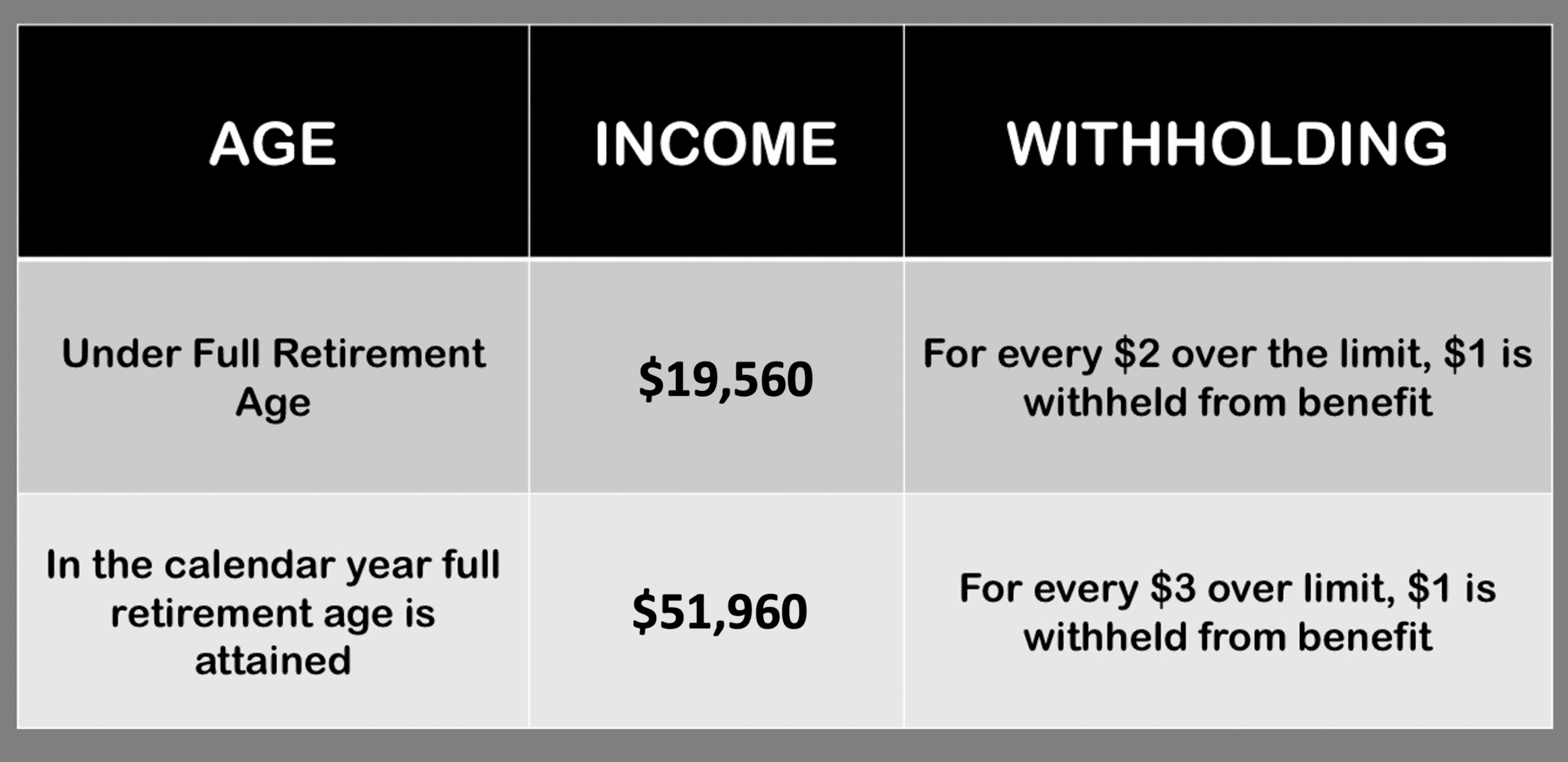 2022 Social Security Earnings Limit Social Security Intelligence