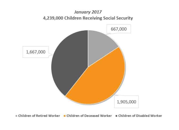 social-security-benefits-for-children-the-4-most-important-things-you