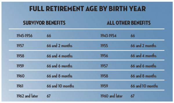 Social Security Survivor Benefits: The Complete Guide – Social Security ...