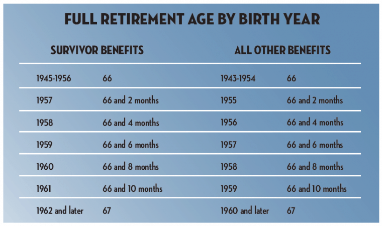 Social Security Survivor Benefits: The Complete Guide – Social Security ...