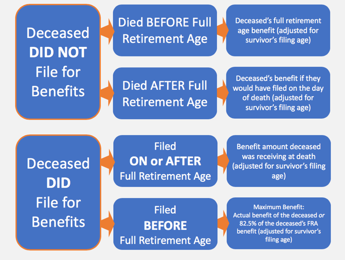 Social Security Survivor Benefits The Complete Guide Social Security 