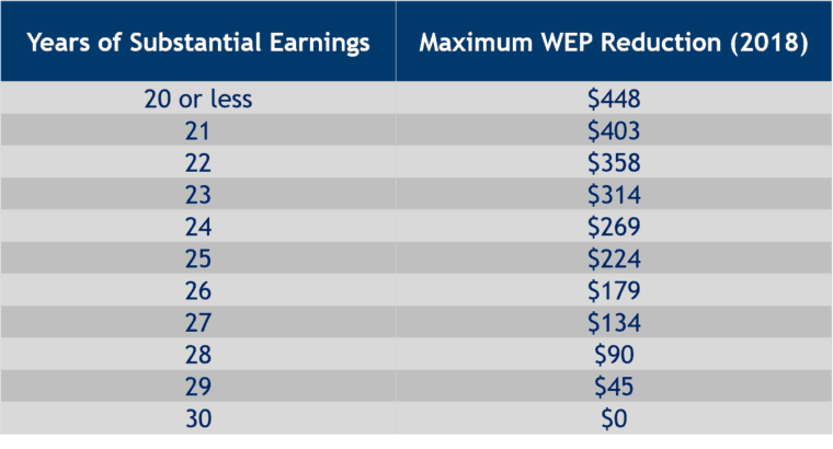 how-teacher-s-retirement-and-social-security-benefits-work-together