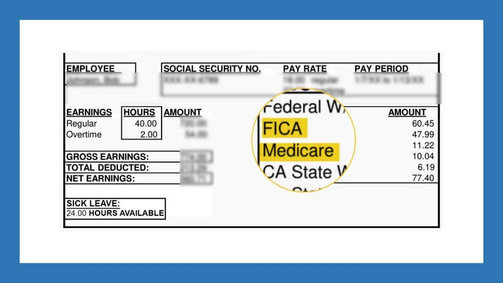 What is FICA Tax and How to Calculate FICA Tax - Dancing Numbers Tax