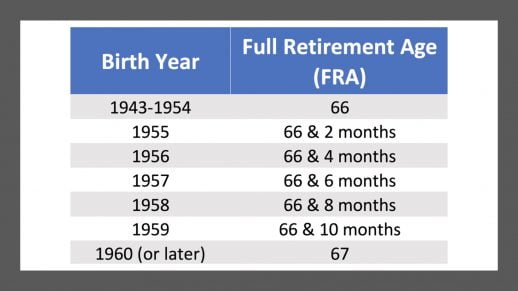 2021: The Year Social Security Changes Forever – Social Security ...