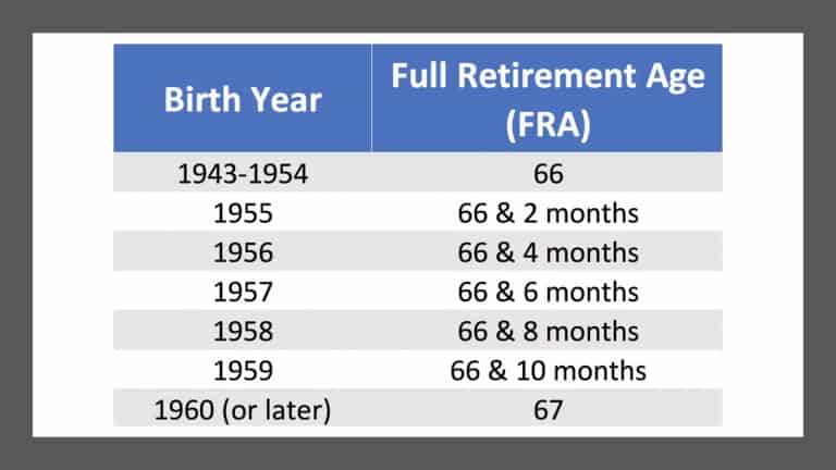 2021: The Year Social Security Changes Forever – Social Security ...