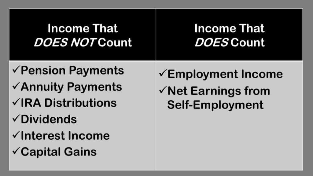 Social Security Income Limit What Counts As Income Social Security 