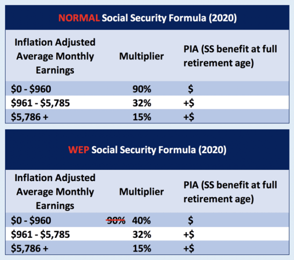 Firefighter Pensions and Social Security How to reduce or eliminate