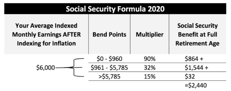 How To Calculate Your Social Security Benefits: A Step-By-Step Guide – Social Security Intelligence