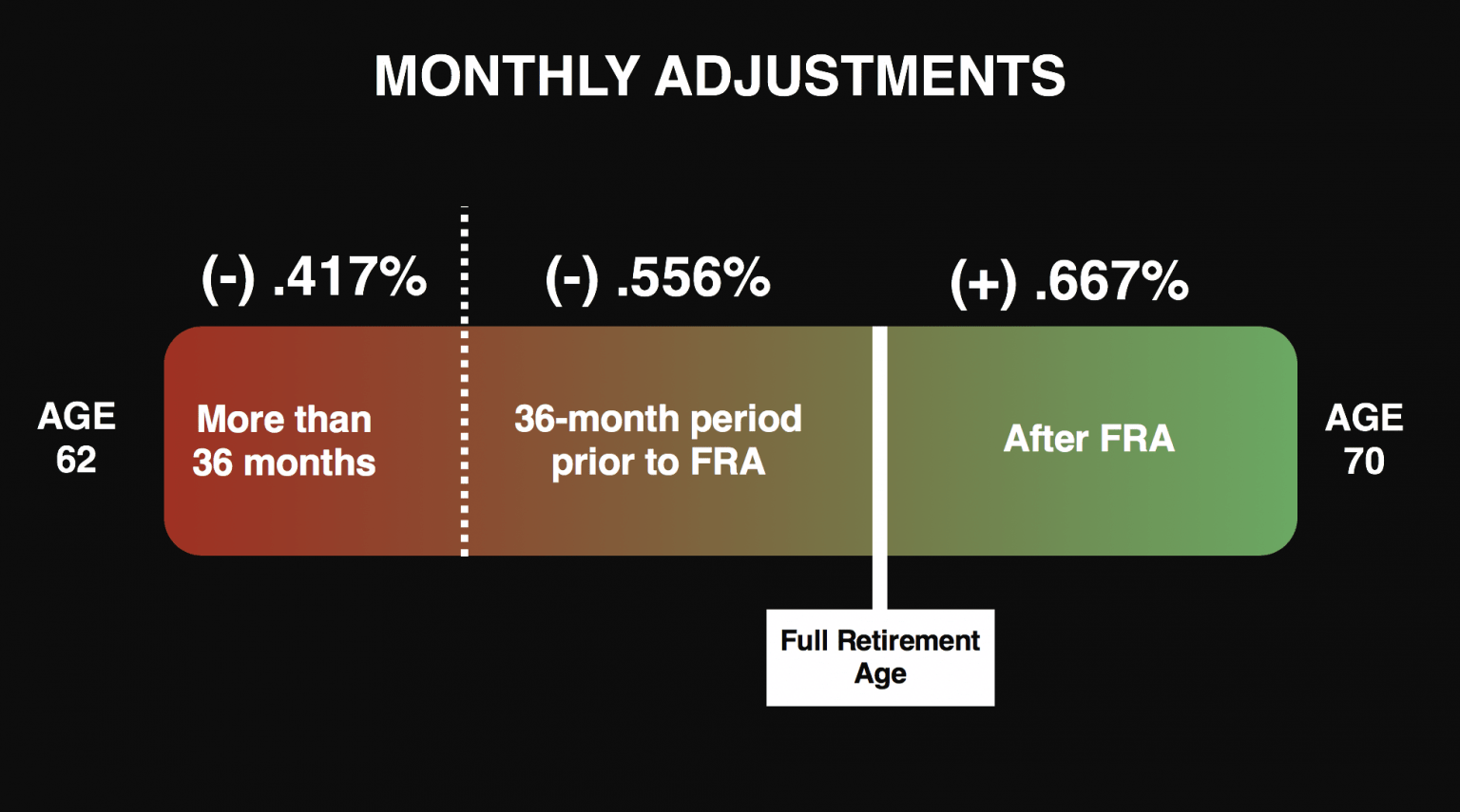 What Is My Full Retirement Age – Social Security Intelligence