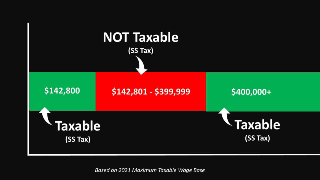 The Myth of Fixing Social Security Through Raising Taxes - Social ...