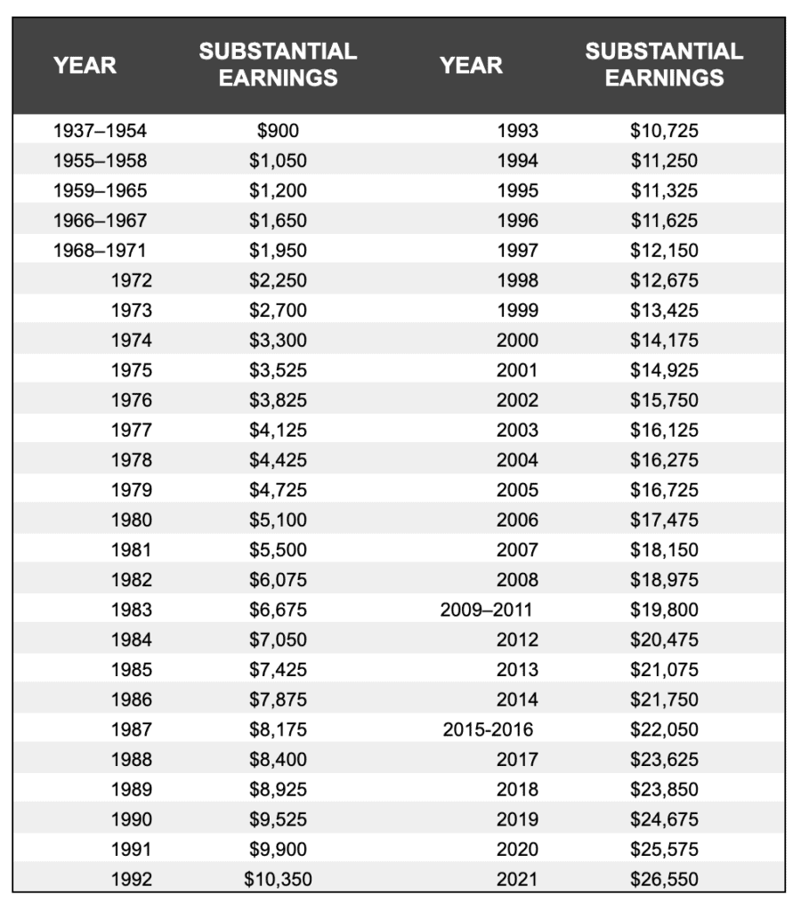 Social Security Wep Calculator JensonFowzan