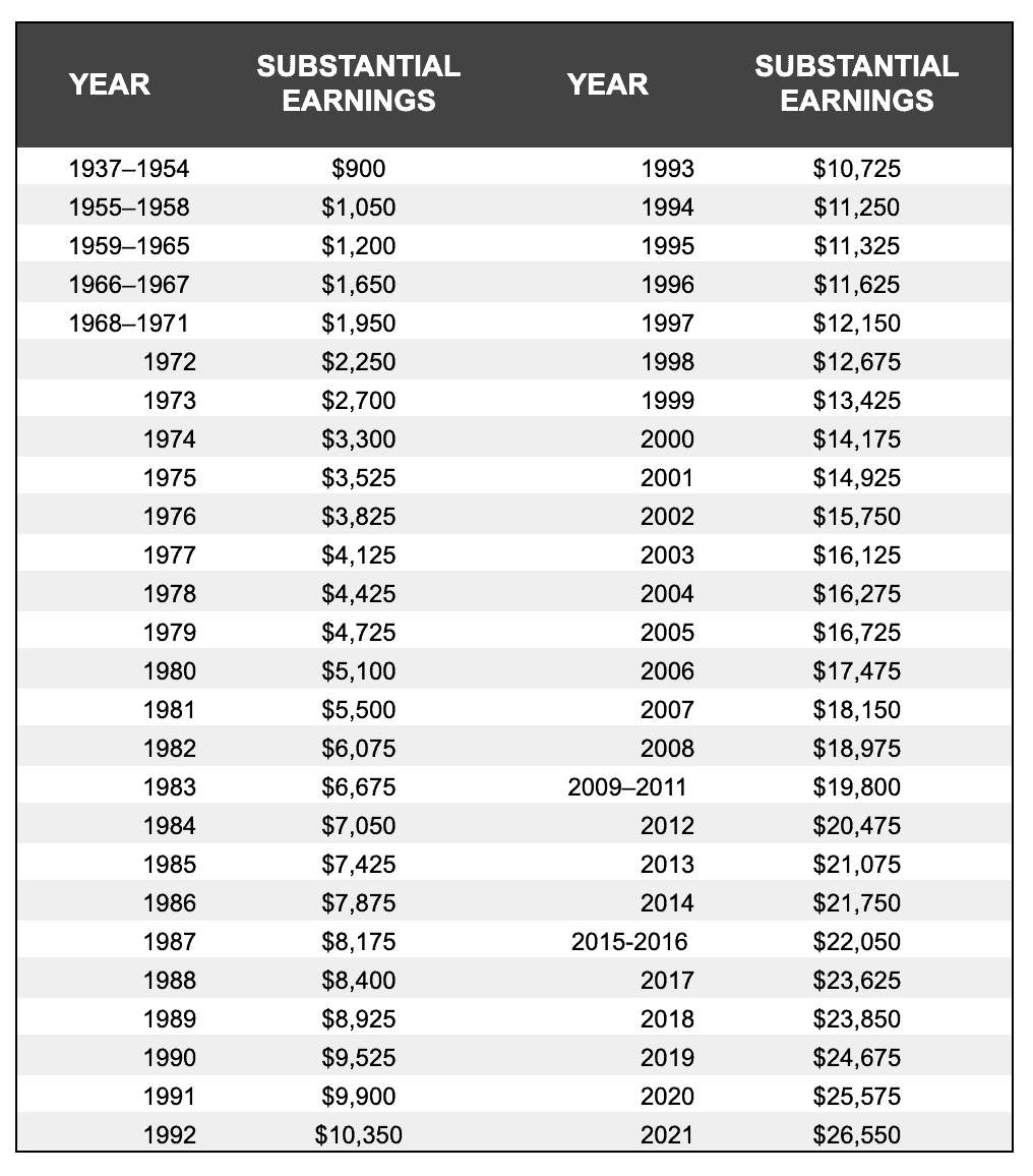 Substantial Earnings For Social Security s Windfall Elimination 