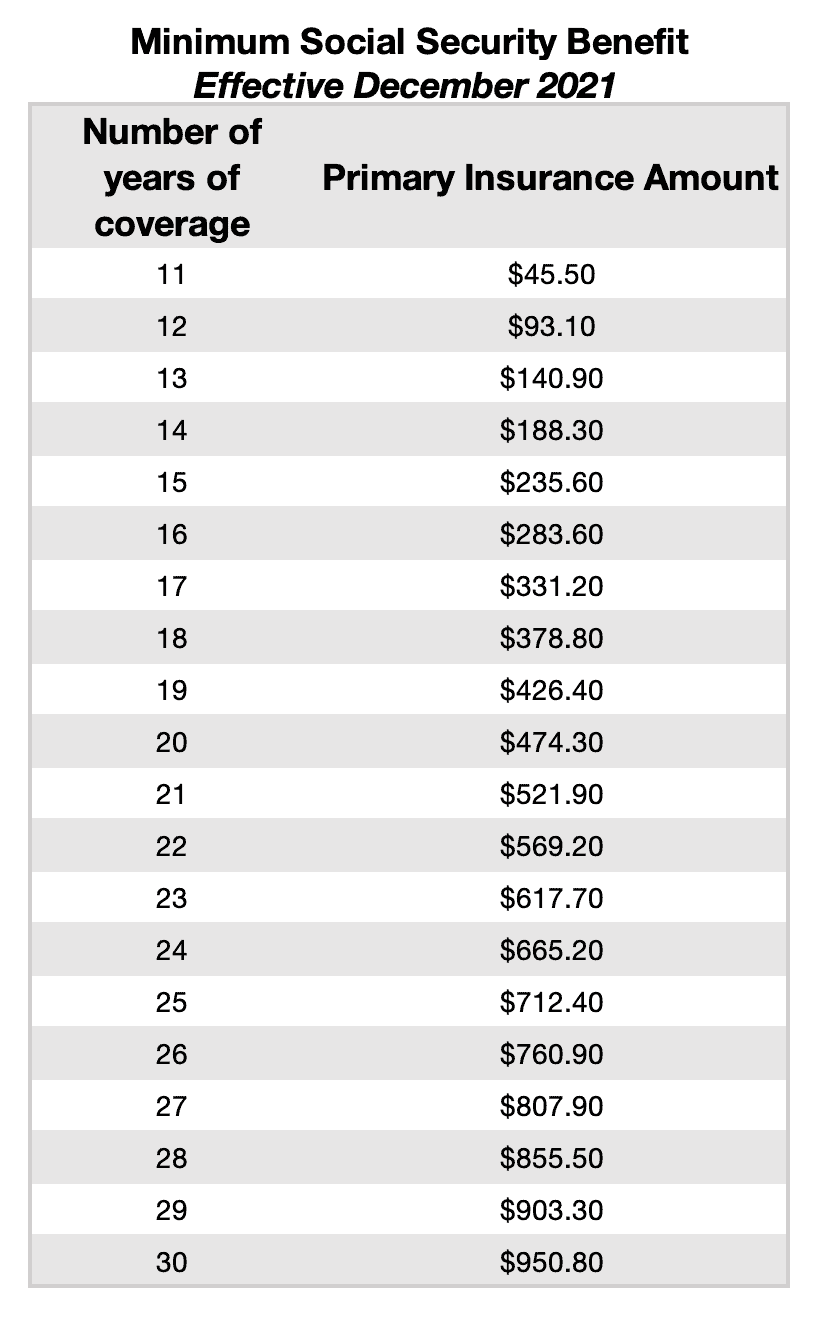 What is the Minimum Social Security Benefit? Social Security Intelligence