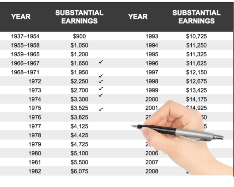 Substantial Earnings for Social Security’s Windfall Elimination