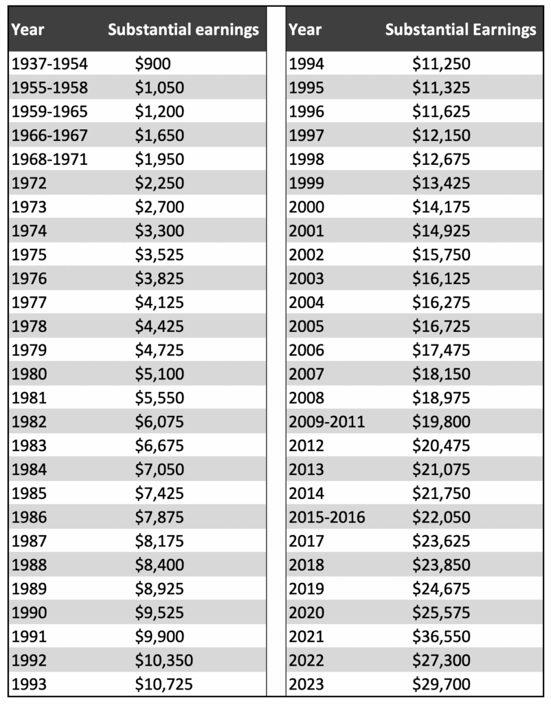 Social Security Limit 2024 Earnings 2024 Trix Alameda