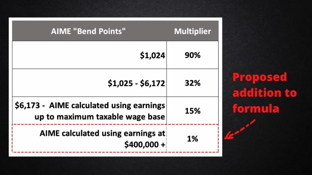 Proposed addition to formula Social Security Intelligence