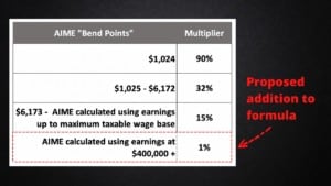 addition to the social security formula from the increase of the maximum taxable wage base