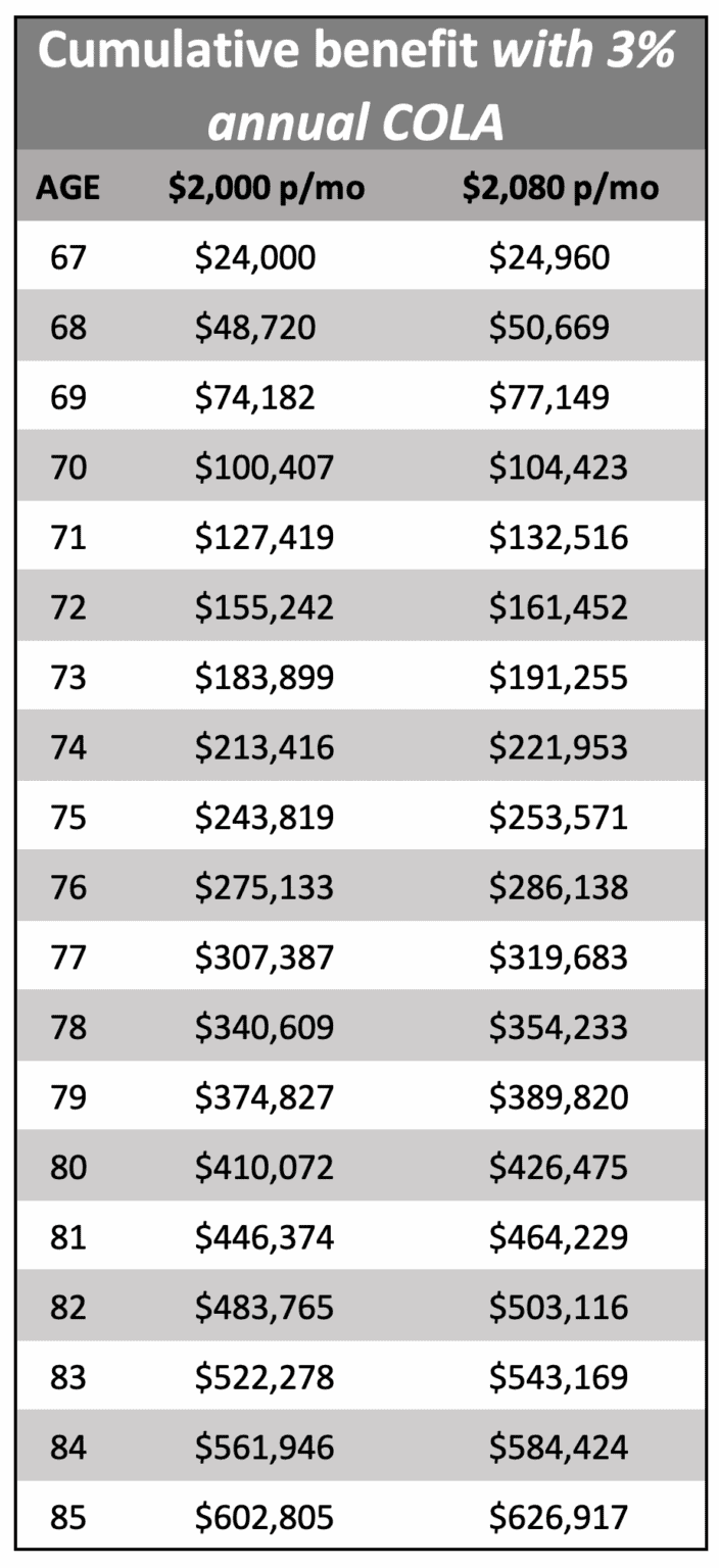 should-you-accept-a-lump-sum-social-security-payout