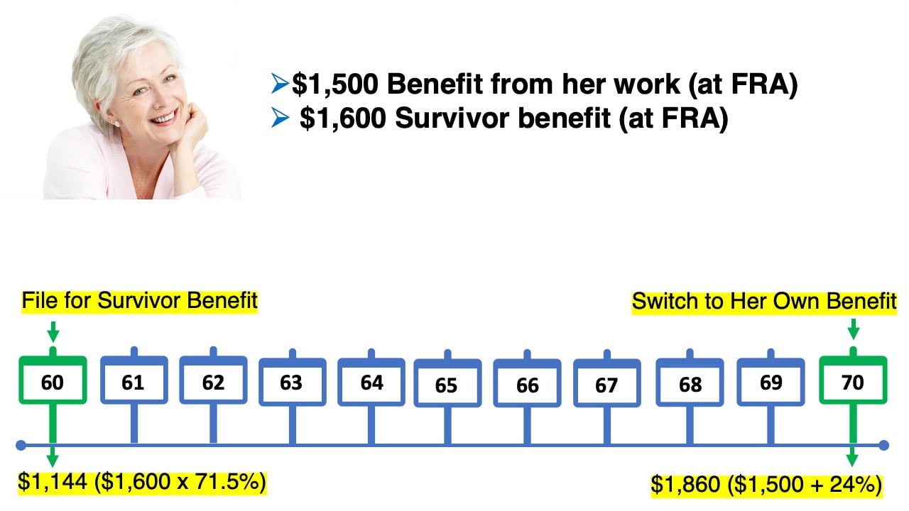 how-to-maximize-social-security-survivor-benefits-1-social-security