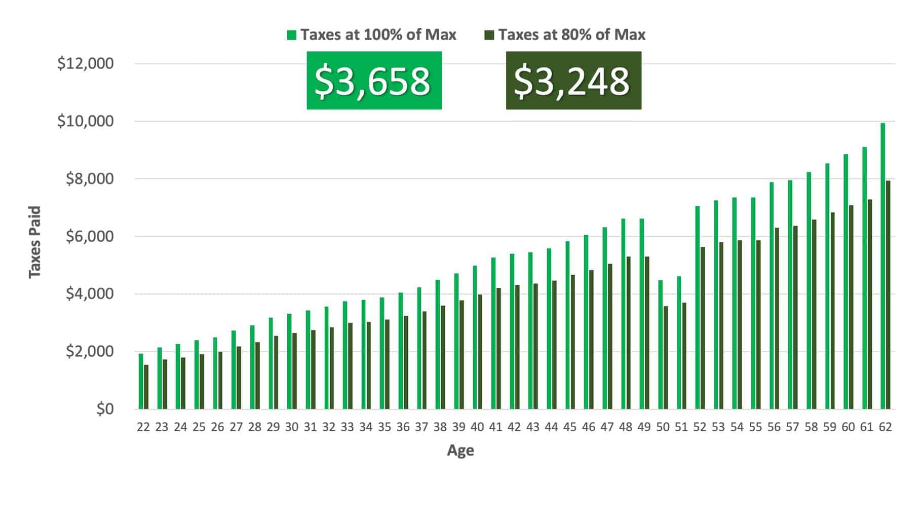 How to Get a $3,000 Social Security Benefit – Social Security Intelligence