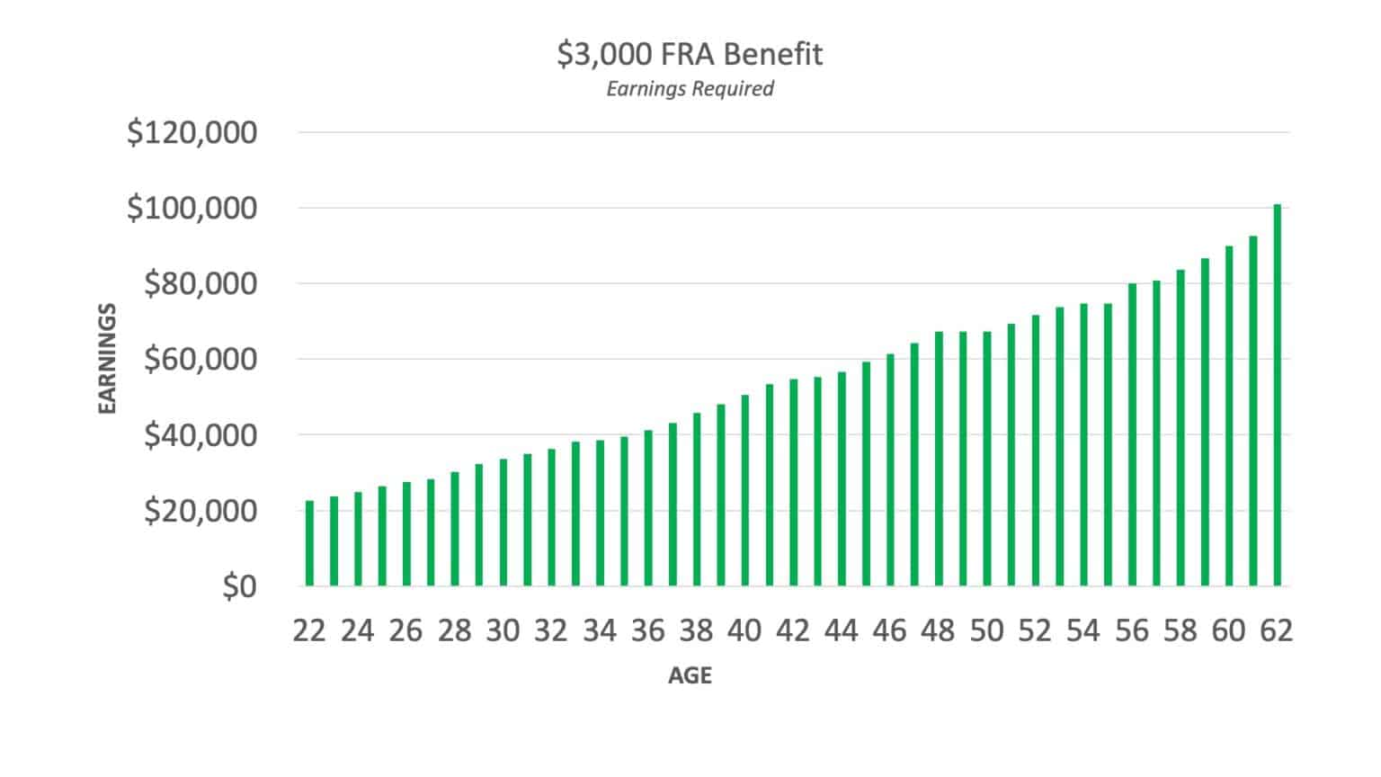 How to Get a $3,000 Social Security Benefit – Social Security Intelligence