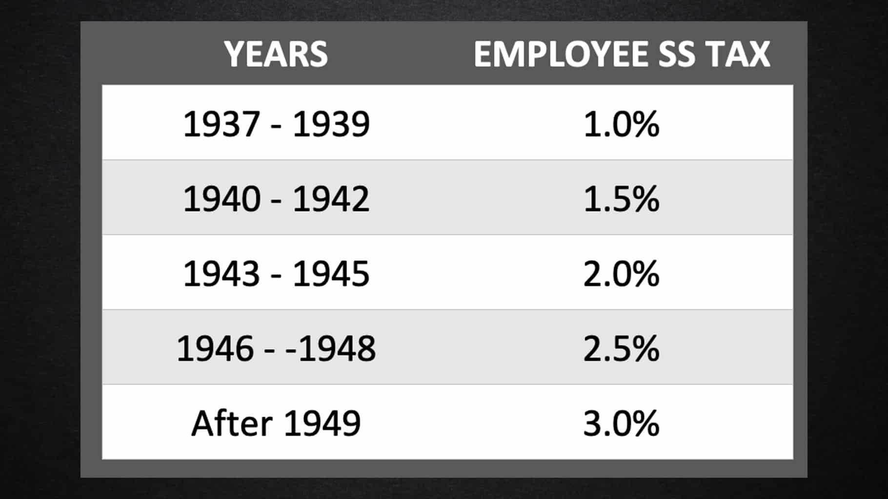 Should We Increase the Social Security Tax Limit?