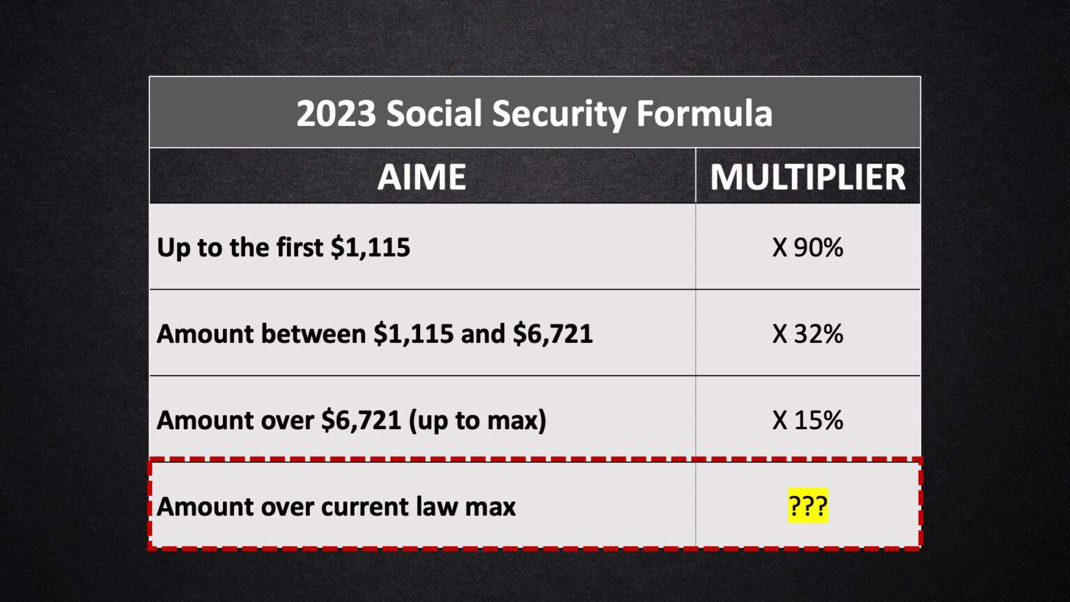 Should We Increase the Social Security Tax Limit?