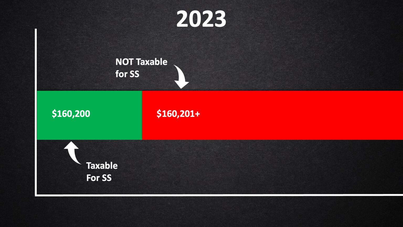 Should We Increase the Social Security Tax Limit?