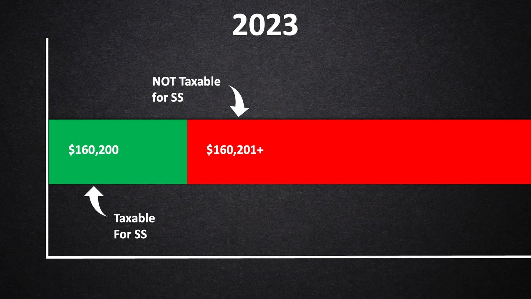 2024 Ss Tax Limit Vonni Ernesta