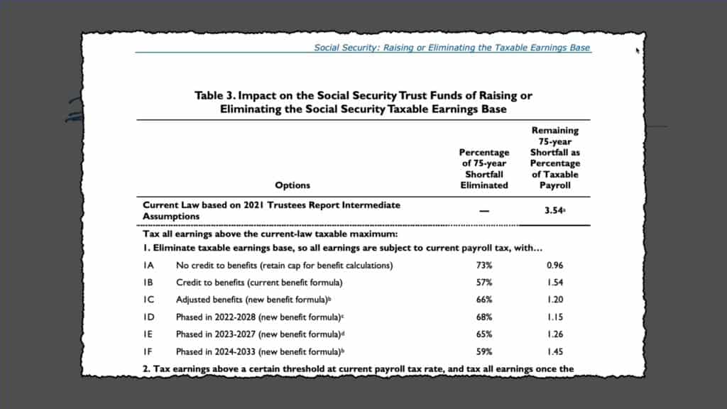 Should We Increase the Social Security Tax Limit?